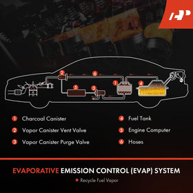 A-Premium part next to OEM label showing cross-reference verification benefit