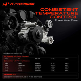A-Premium aluminum housing close-up highlighting corrosion resistance benefit