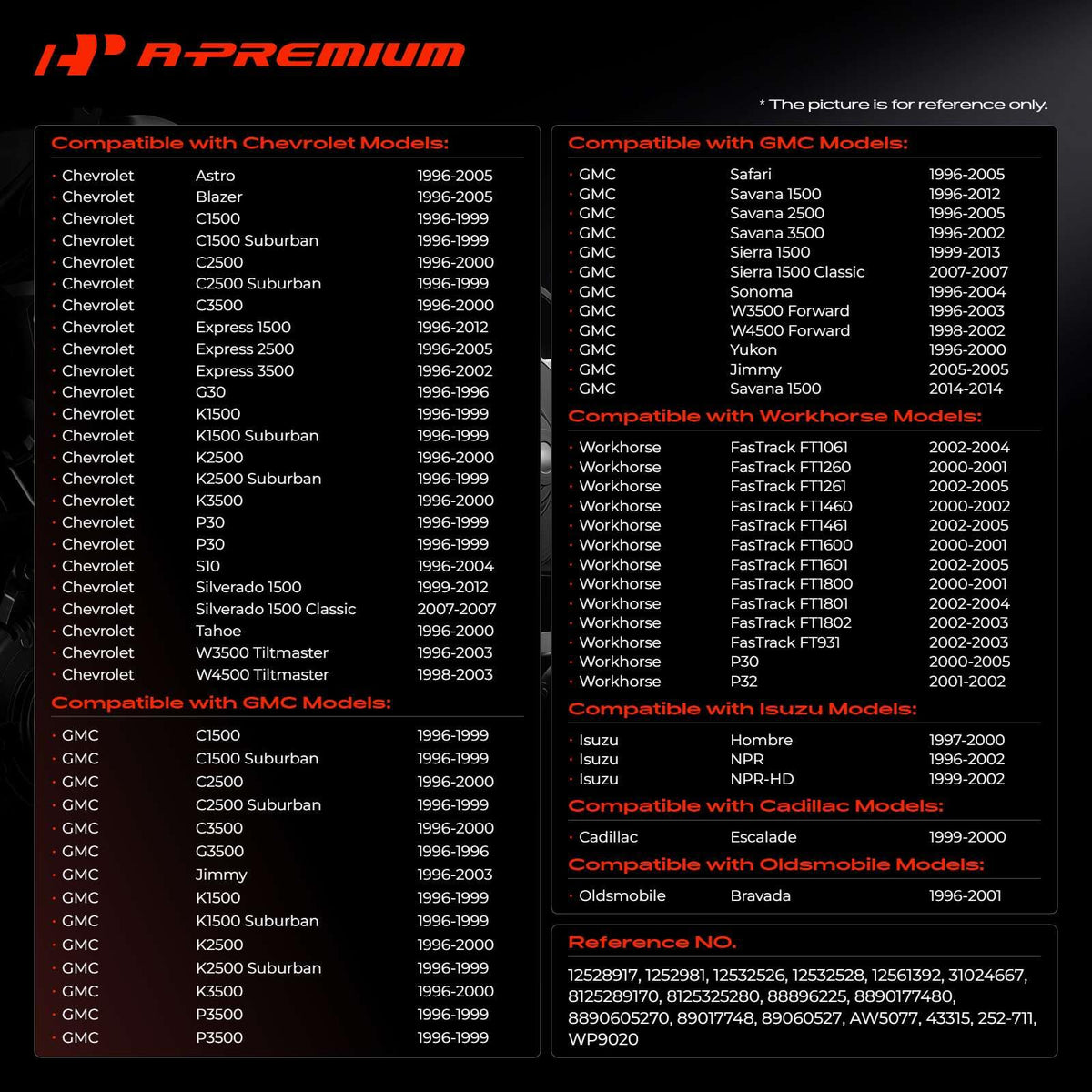 A-Premium pump housing back view highlighting durable casting and reliable sealing