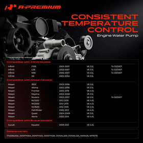 A-Premium water pump rear side revealing seal and bearing benefit