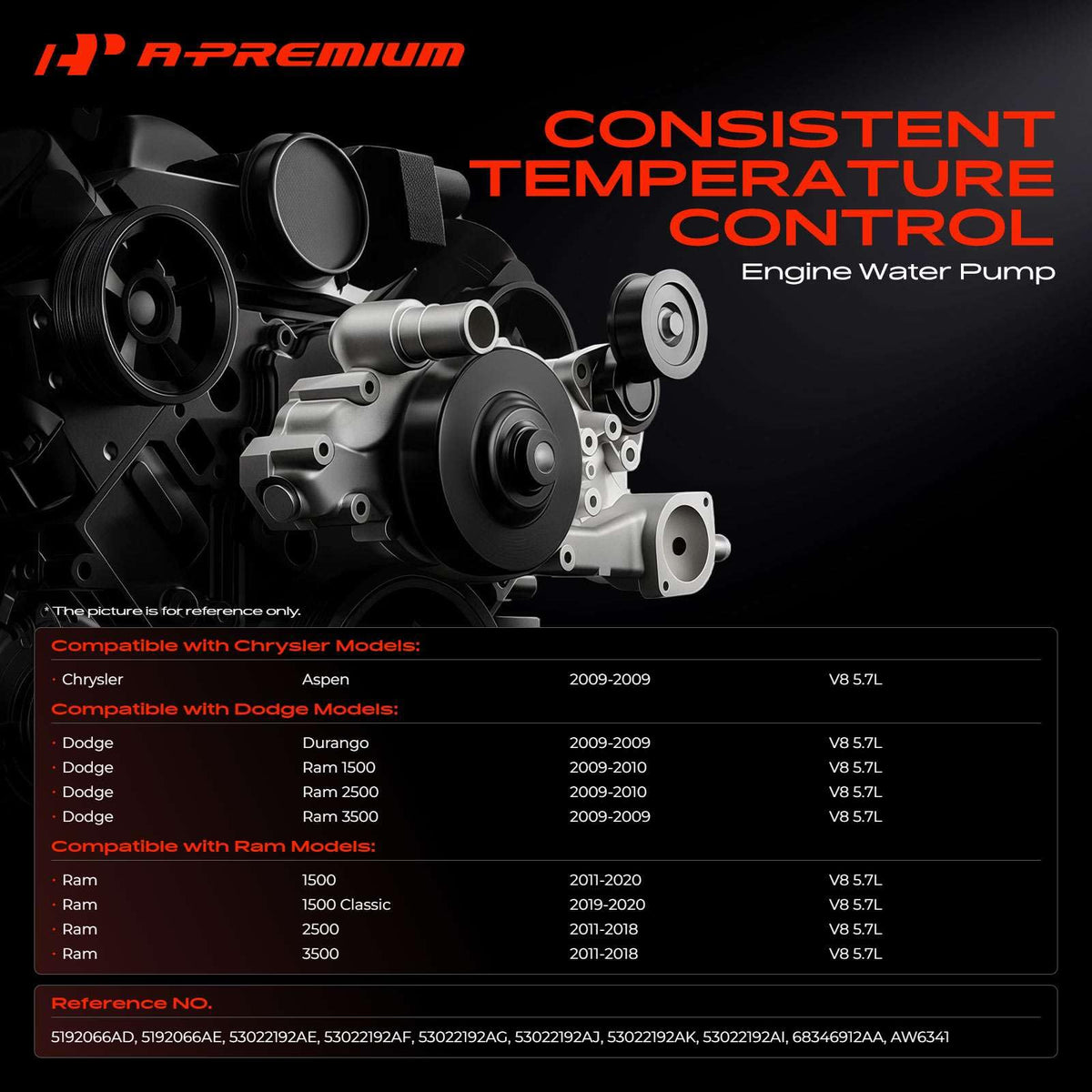 A-Premium pulley detail highlighting included pulley and easy installation