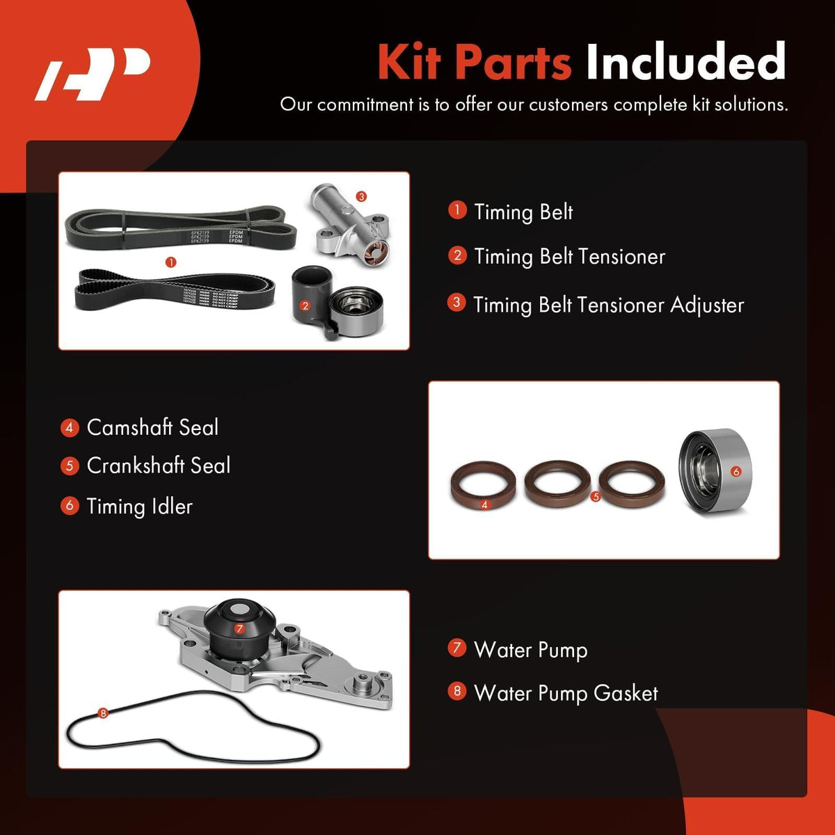 A-Premium water pump and gasket displayed to prevent coolant leaks