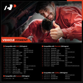A-Premium closeup of spark plug boot showing secure fit and heat resistance benefit