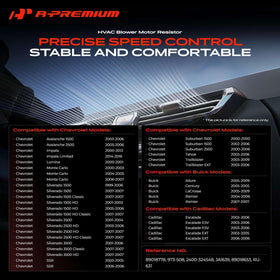 A-Premium wire harness detail for easier installation and secure connection