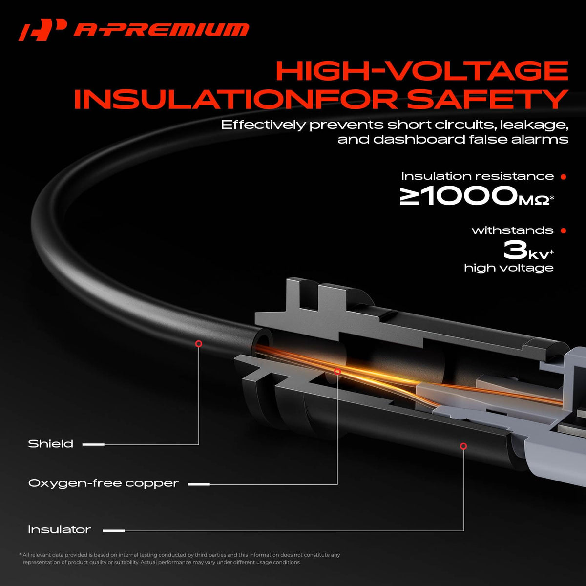 A-Premium wiring and connector detail showing OE dimensions for easy install
