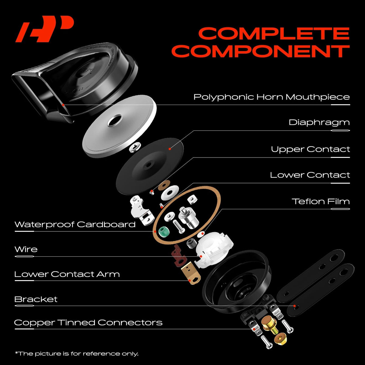 A-Premium wiring and copper plug close-up improving conductivity reliability