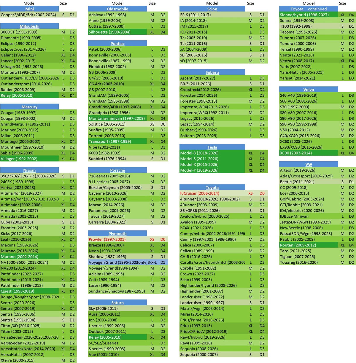 A1 Shades size chart image showing measurements and fit guidance