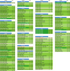 A1 Shades size chart image showing measurements and fit guidance
