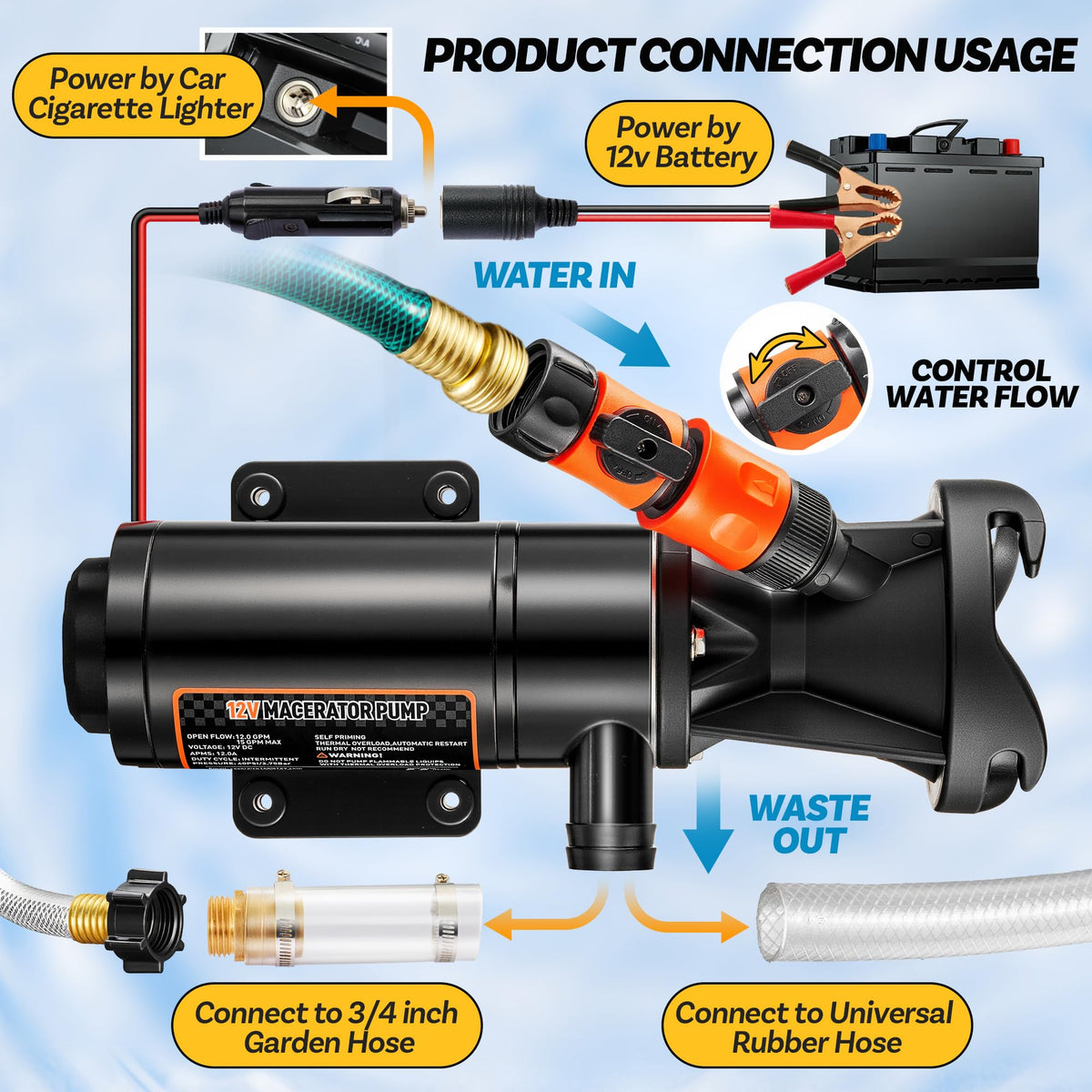 ACCUCRAFT pump with included accessories arranged for scale showing complete kit ready-to-use benefit