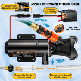 ACCUCRAFT pump with included accessories arranged for scale showing complete kit ready-to-use benefit
