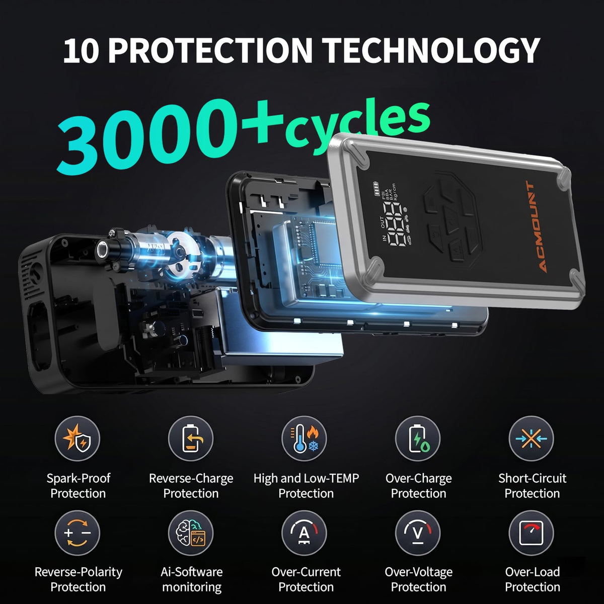 Acmount dual USB ports providing mobile device charging convenience