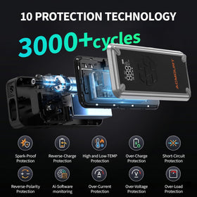 Acmount dual USB ports providing mobile device charging convenience
