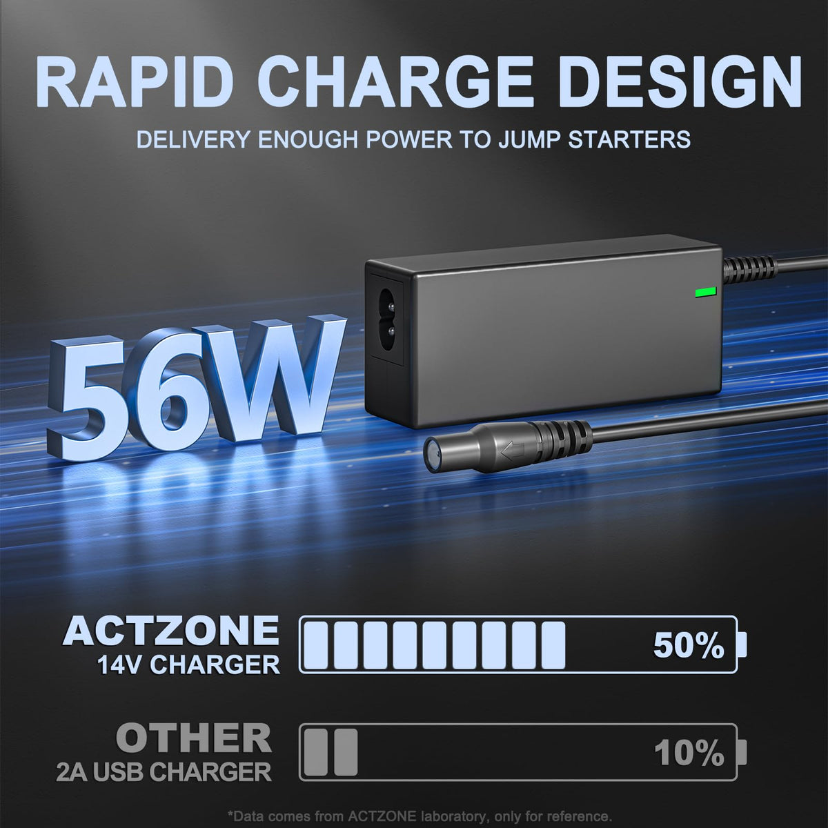 ActZone charger cable beside a ruler showing length and easy storage benefit