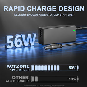 ActZone charger cable beside a ruler showing length and easy storage benefit