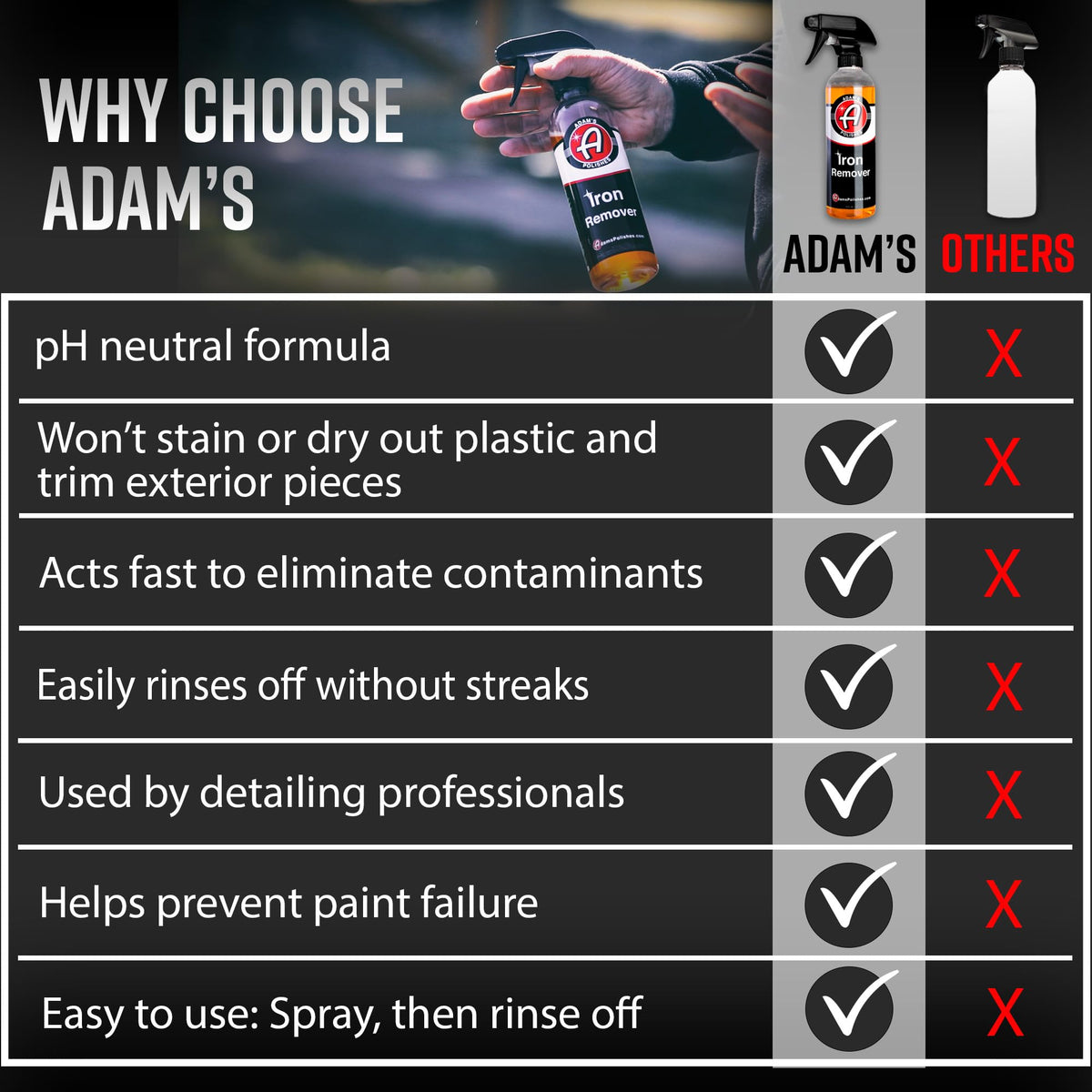 Adam's Polishes detailer using product professionally, reliable prep for coating