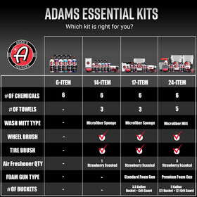 Adam's Polishes kit displayed next to hands to show compact, portable size
