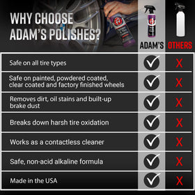Adam's Polishes used by detailer on garage vehicle, showcasing professional results and time savings