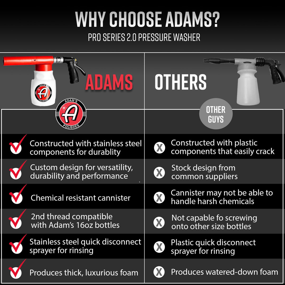 Adam's Polishes foam gun adjustable knob detail for customizing foam volume