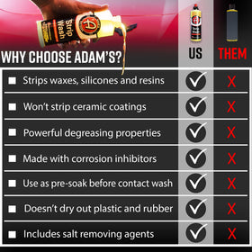 Adam's Polishes used in winter wash removing road salt effectively