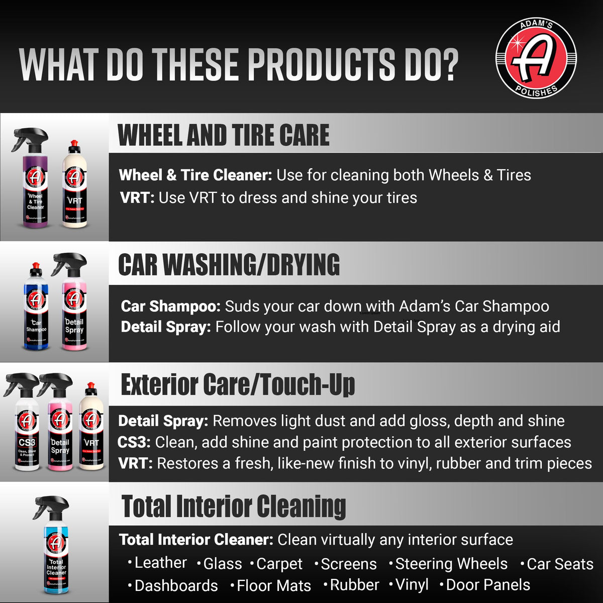 Adam's Polishes bucket with grit guard organizing tools and protecting paint