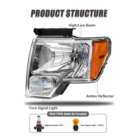 ADCARLIGHTS close-up lens detail improving light output clarity