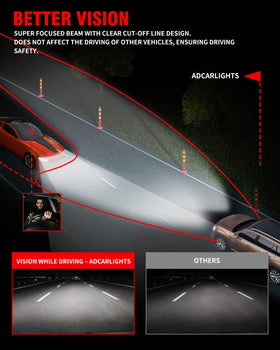 ADCARLIGHTS packaging and included parts image showing complete replacement items