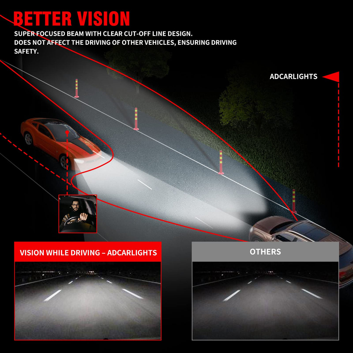 ADCARLIGHTS water-seal gasket detail showing IP65 protection against moisture