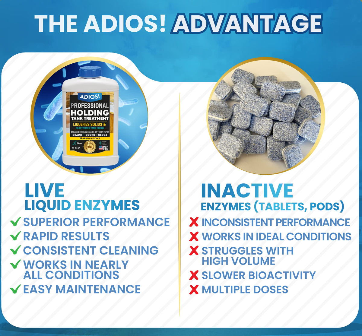 ADIOS! pouring treatment into an RV tank to show easy application benefit