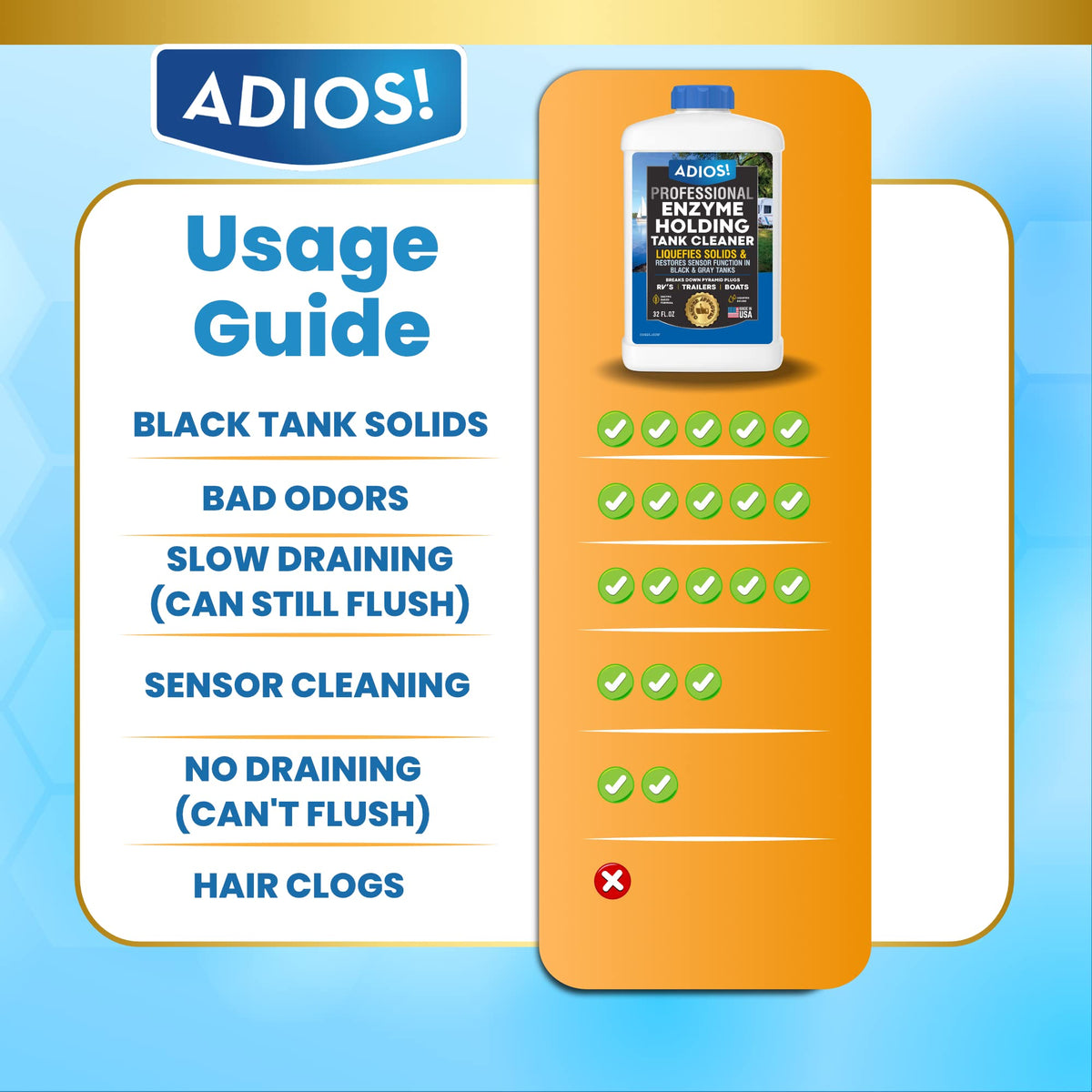 ADIOS! cleaning tank sensors and improving drainage in an RV system
