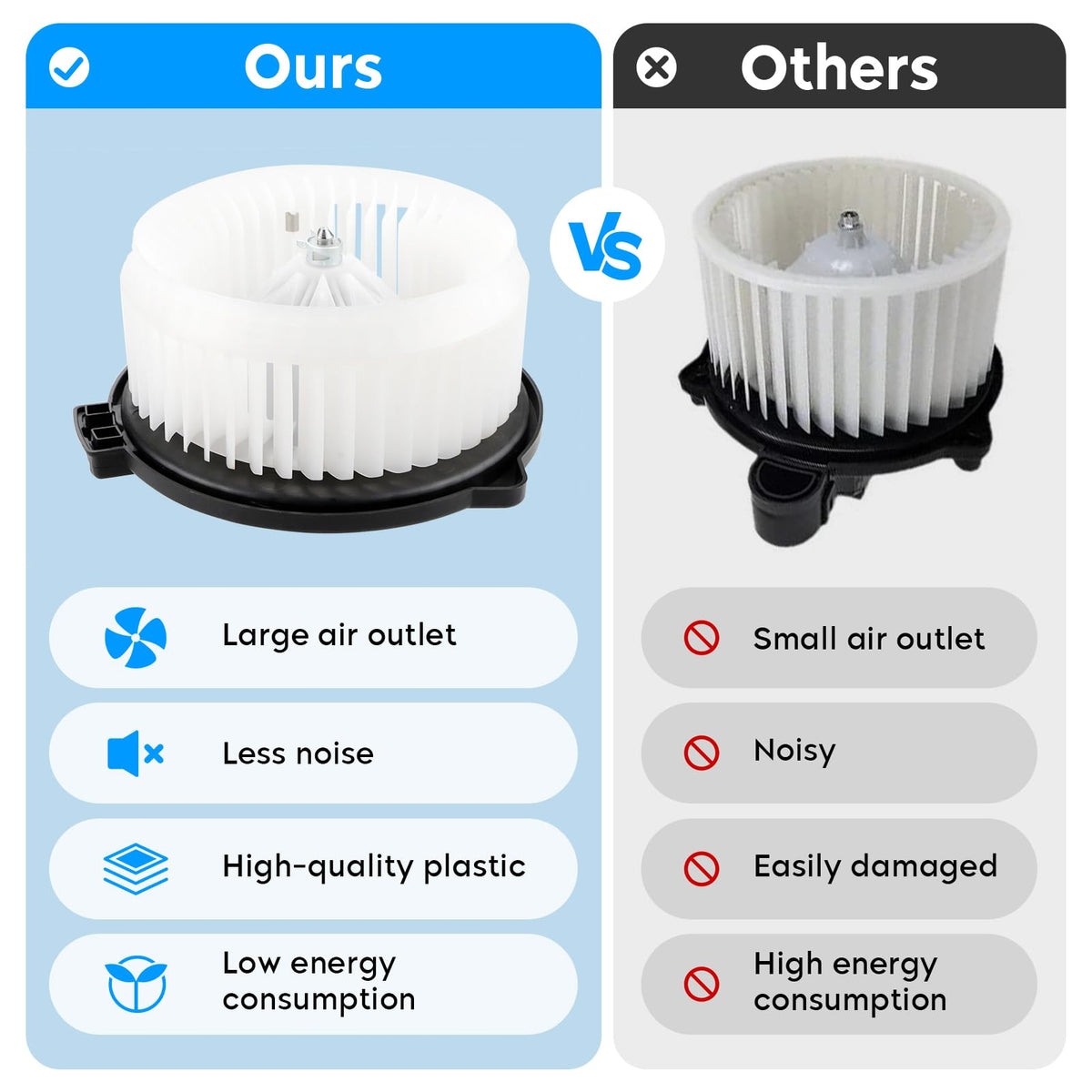 Aeagle side profile with fan wheel showing balanced design for quieter operation benefit
