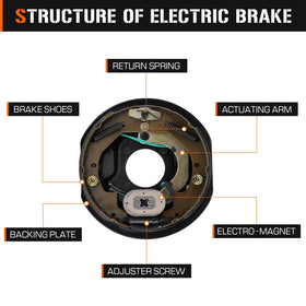 Aeagle detail of non-asbestos brake lining showing friction surface for longevity benefit