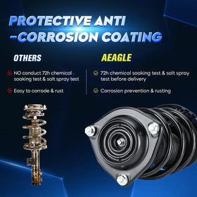 Aeagle kit layout with both front struts and sway links displayed for complete replacement convenience