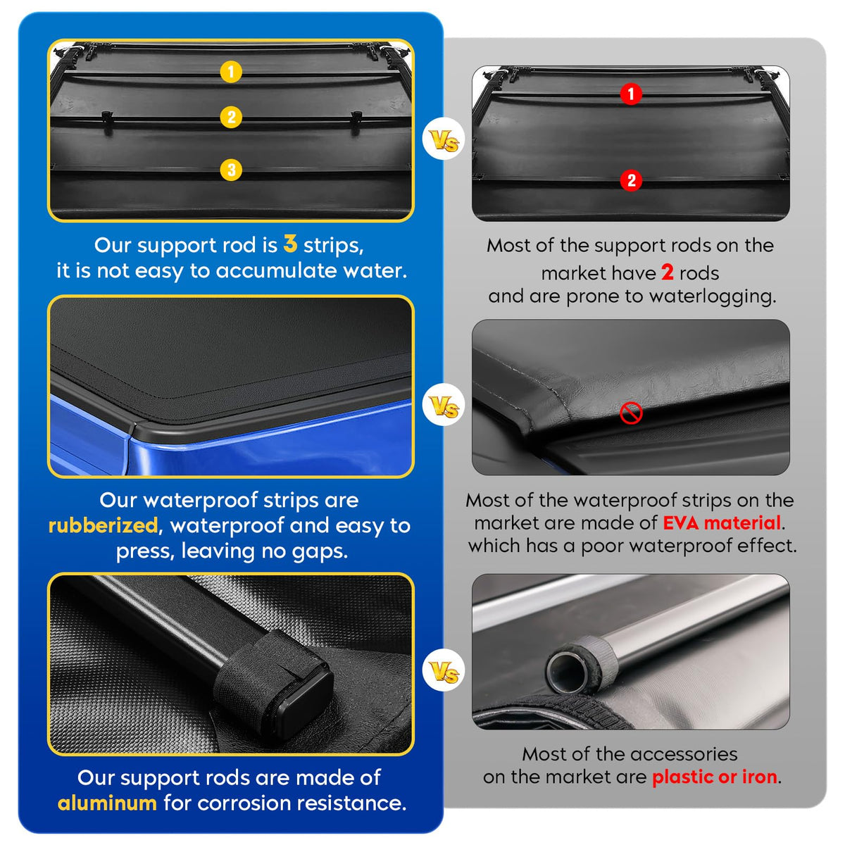 Aeagle clamp fastener close-up for tool-free secure attachment