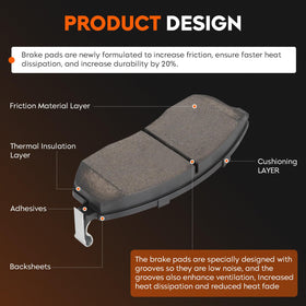 Aeagle pad groove and edge detail highlighting heat dissipation benefit