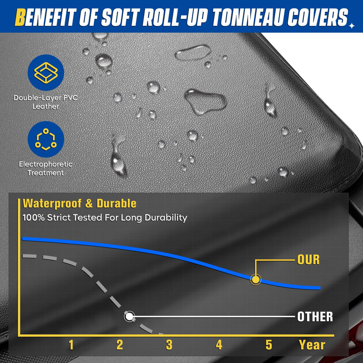 Aeagle seam and stitching closeup showing sealed seams for protection