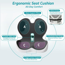 AEGIS CAR SEAT COVER memory foam cross section illustrating high-density comfort and shock absorption