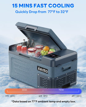 Aeitto control panel closeup showing temperature display and easy adjustments
