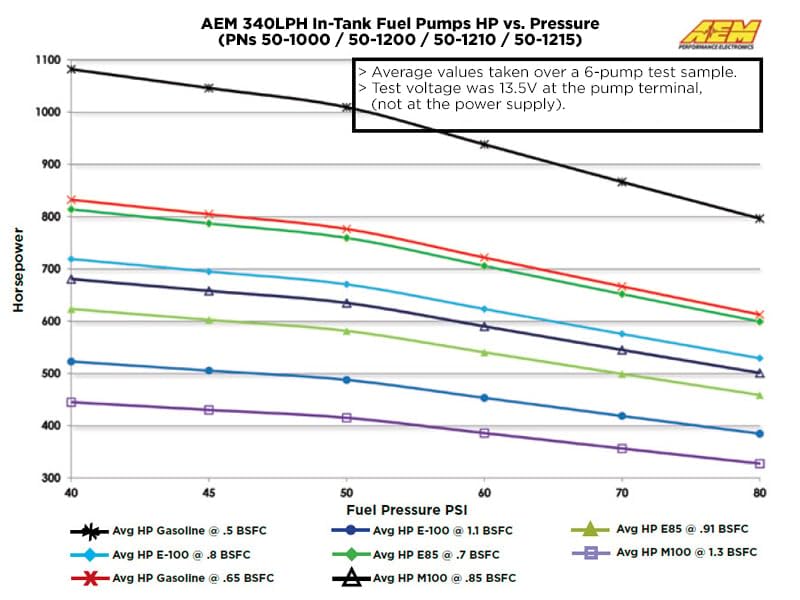 AEM 50-1215 on a workbench during installation showing ease of fit and preparation