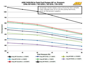AEM 50-1215 on a workbench during installation showing ease of fit and preparation
