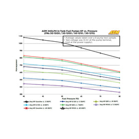AEM 50-1215 installed in a fuel module demonstrating space-saving in-tank fitment