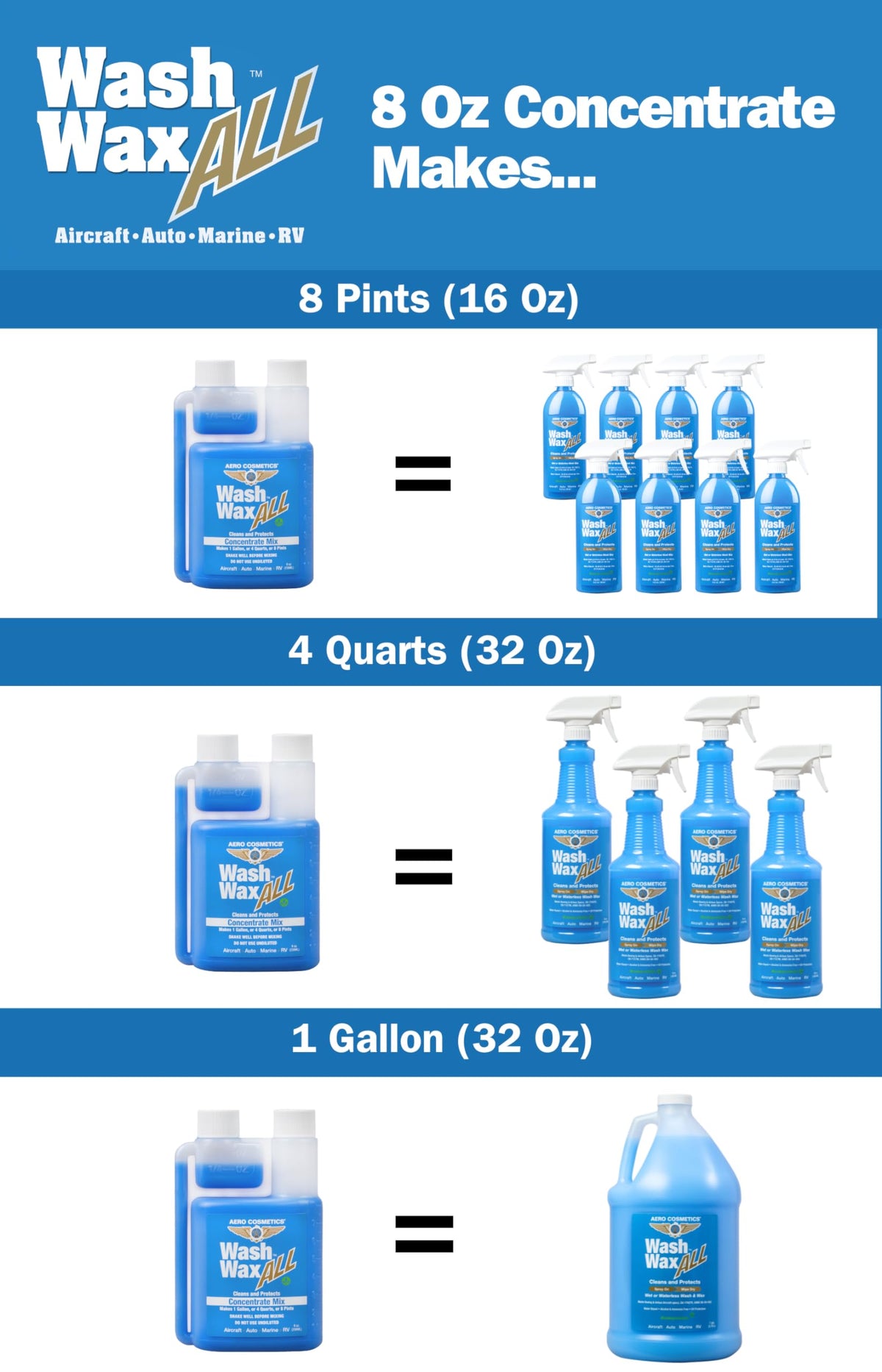 Aero Cosmetics protecting boat and RV finishes in outdoor setting