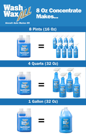 Aero Cosmetics protecting boat and RV finishes in outdoor setting