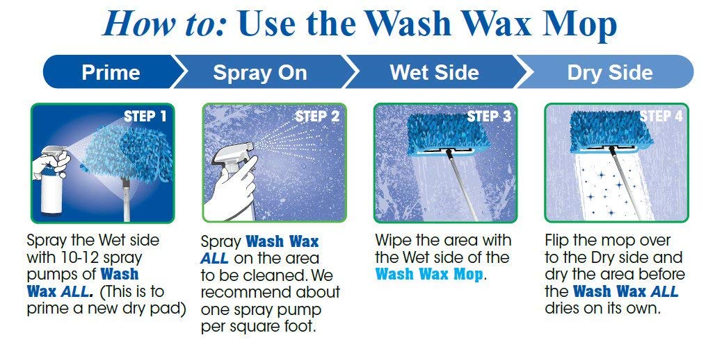Aero Cosmetics kit in use on an RV showing waterless cleaning and waxing benefit