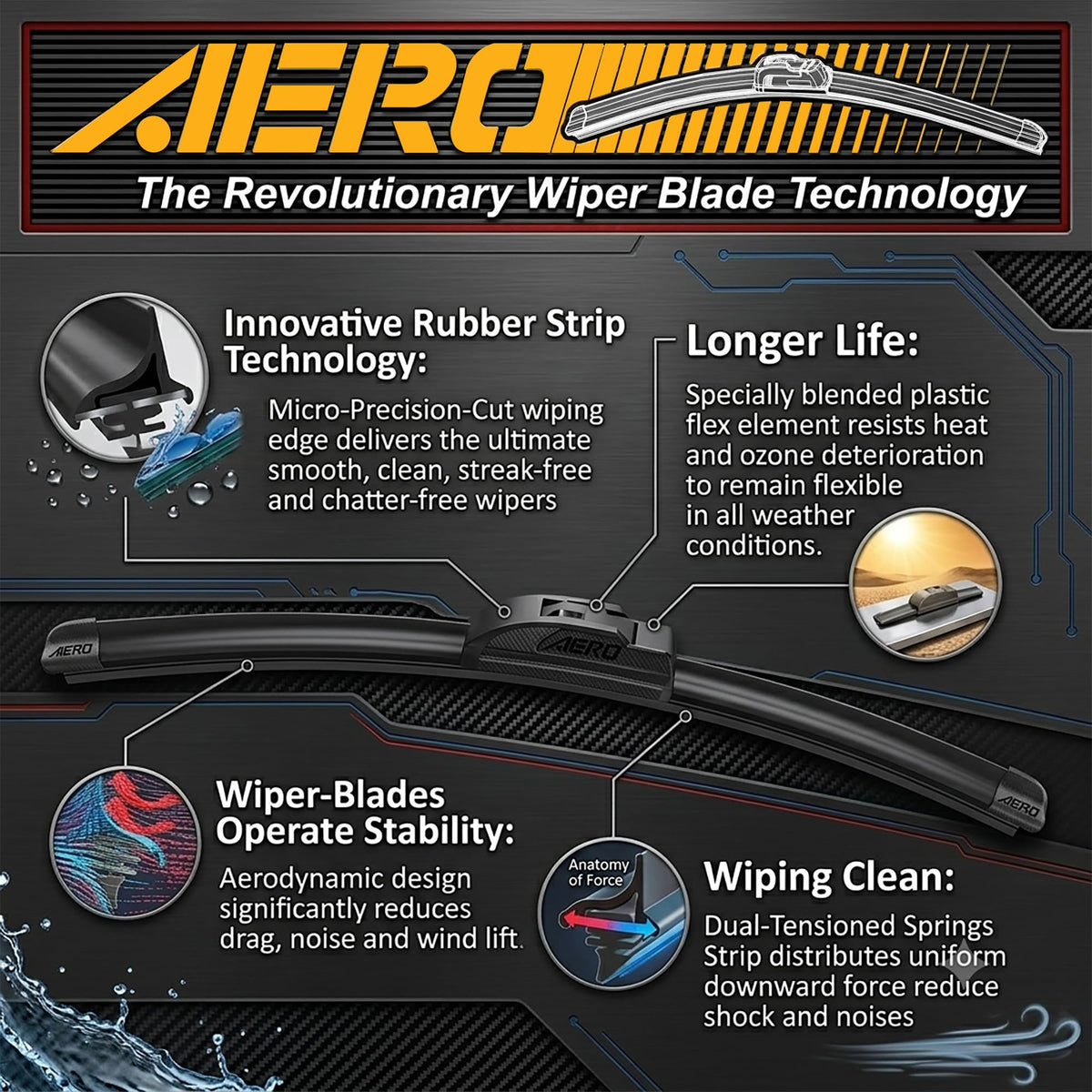 AERO Teflon-coated rubber surface showing reduced friction benefit