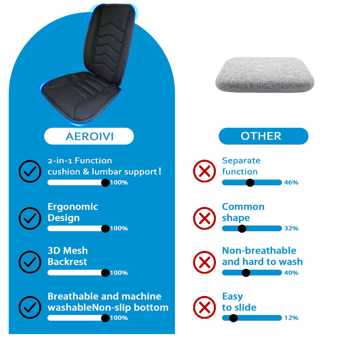 AEROiVi cushion in nighttime driving scene showing maintained comfort and improved visibility