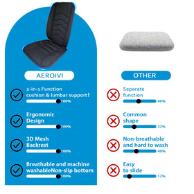 AEROiVi cushion in nighttime driving scene showing maintained comfort and improved visibility