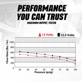 Aeromotive beside ruler for size comparison and compact advantage