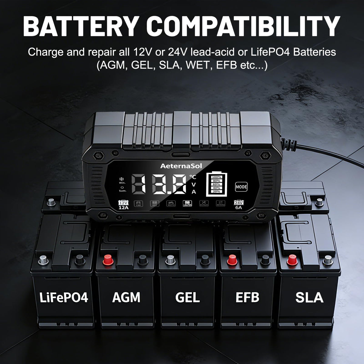 AeternaSol connected to a car battery demonstrating quick recharge capability