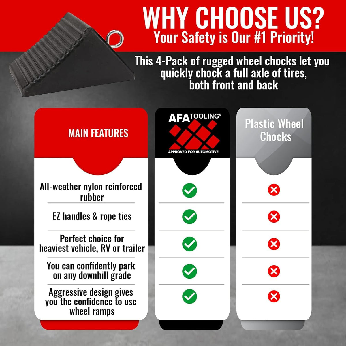 AFA Tooling chocks securing a trailer at a campsite for safe setup