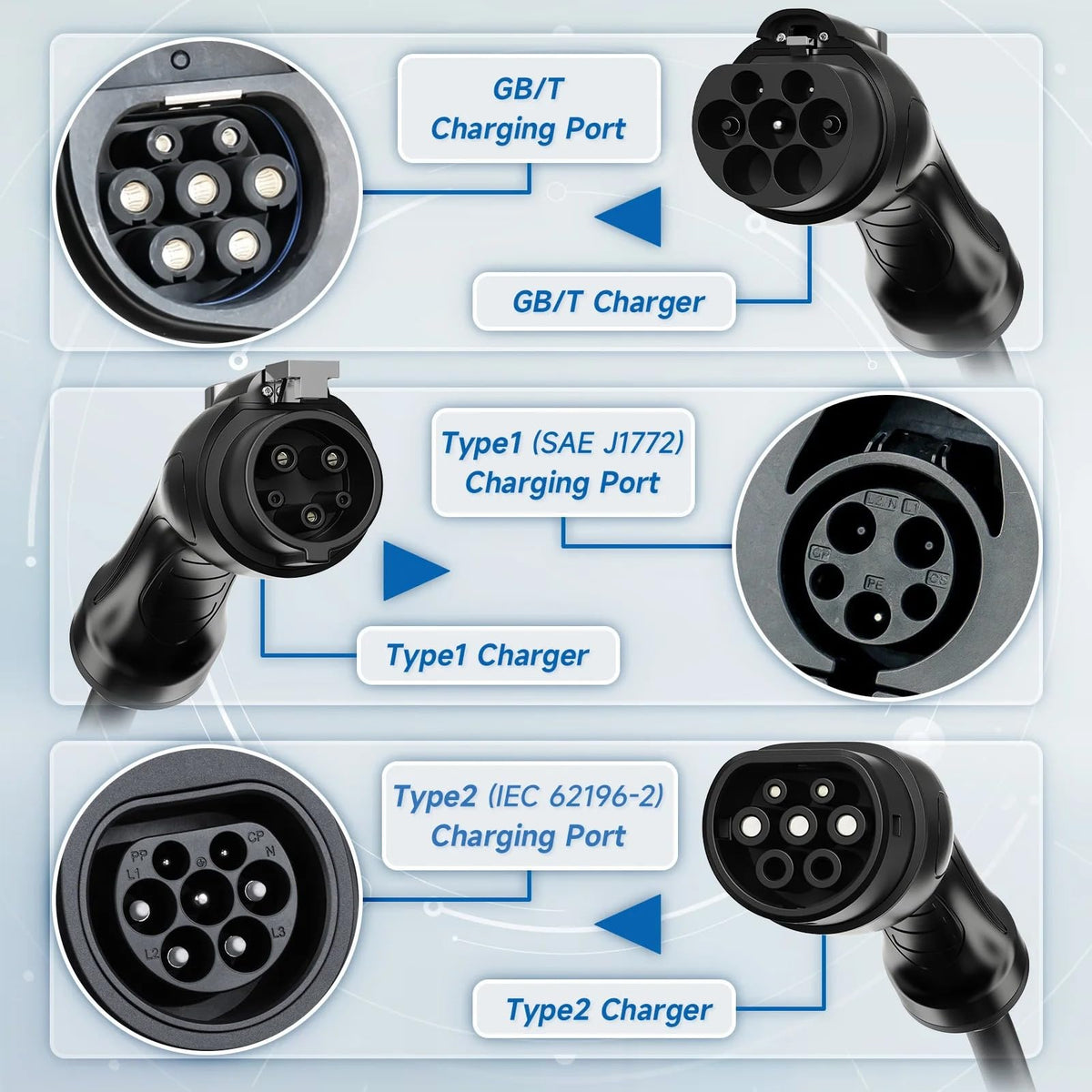 AFYEEV cable plugged into EV while charging, demonstrating convenient home charging